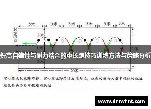 提高自律性与耐力结合的中长跑技巧训练方法与策略分析